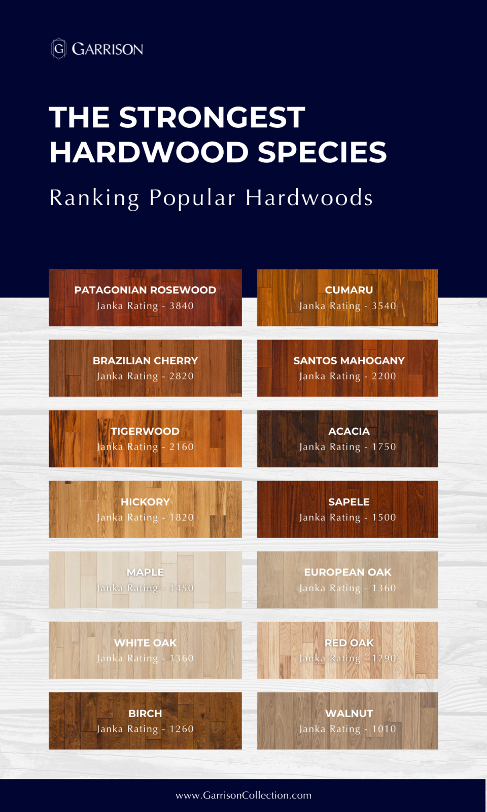 Infographic for The Hardest Wood Flooring Options Available on the Market Garrison Collection