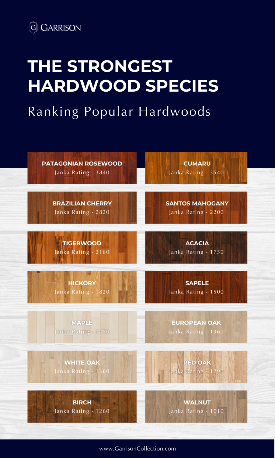 The Hardest Wood Flooring Options Available On Market Garrison Collection