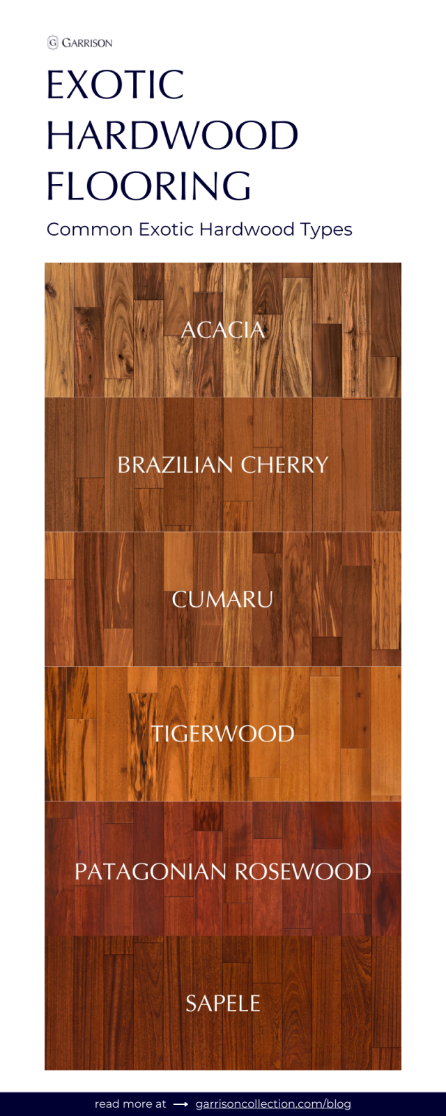 Blog Graphic for Types of Exotic Hardwood Flooring with Images of Acacia, Brazilian Cherry, Cumuru, Tigerwood, Patagonian Rosewood, and Sapele - Garrison Collection