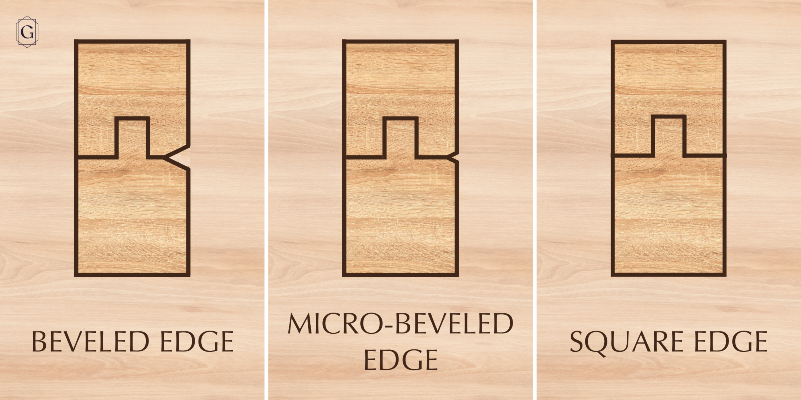 Flooring Edge Types - Micro-Beveled Edge, Square Edge, Beveled Edge - Common Flooring Terms You Need to Know - Garrison Collection
