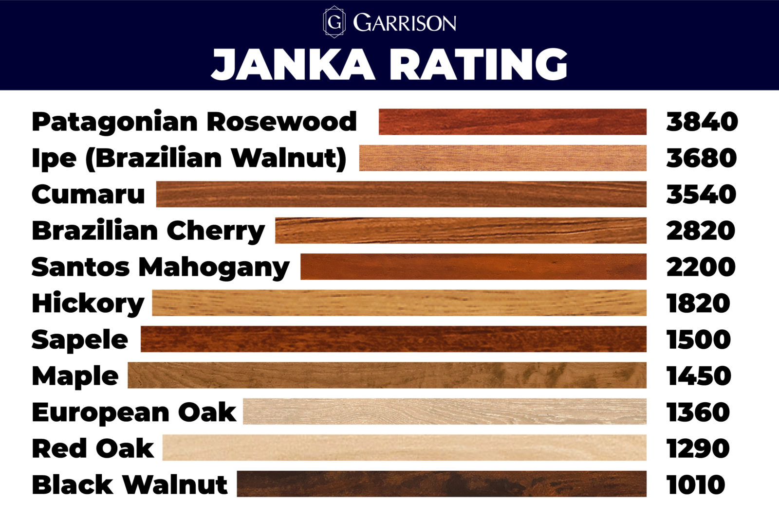 Find the most durable engineered hardwood with the best wood species, wear layers, and finishes for lasting performance.