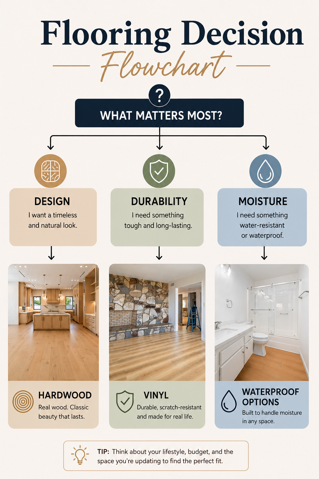 Flooring selection guide showing how to choose the best flooring option for your home